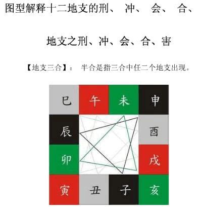 地支三合|地支、三合、三会、六合、六害、三刑详解——四柱八。